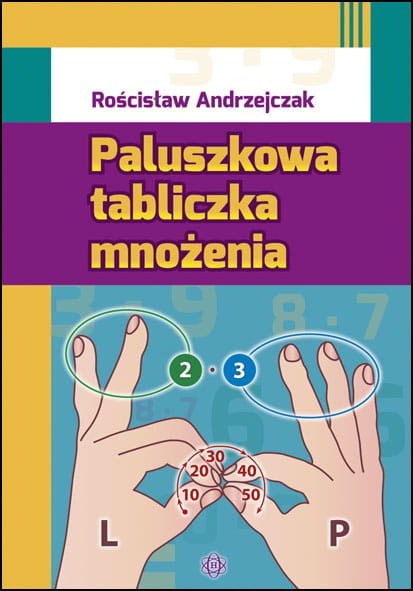 Paluszkowa tabliczka mnożenia Paluszkowa tabliczka mnożenia
